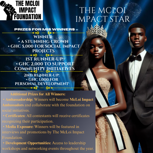 The McLoi Impact Star Maiden Edition (Season 1)